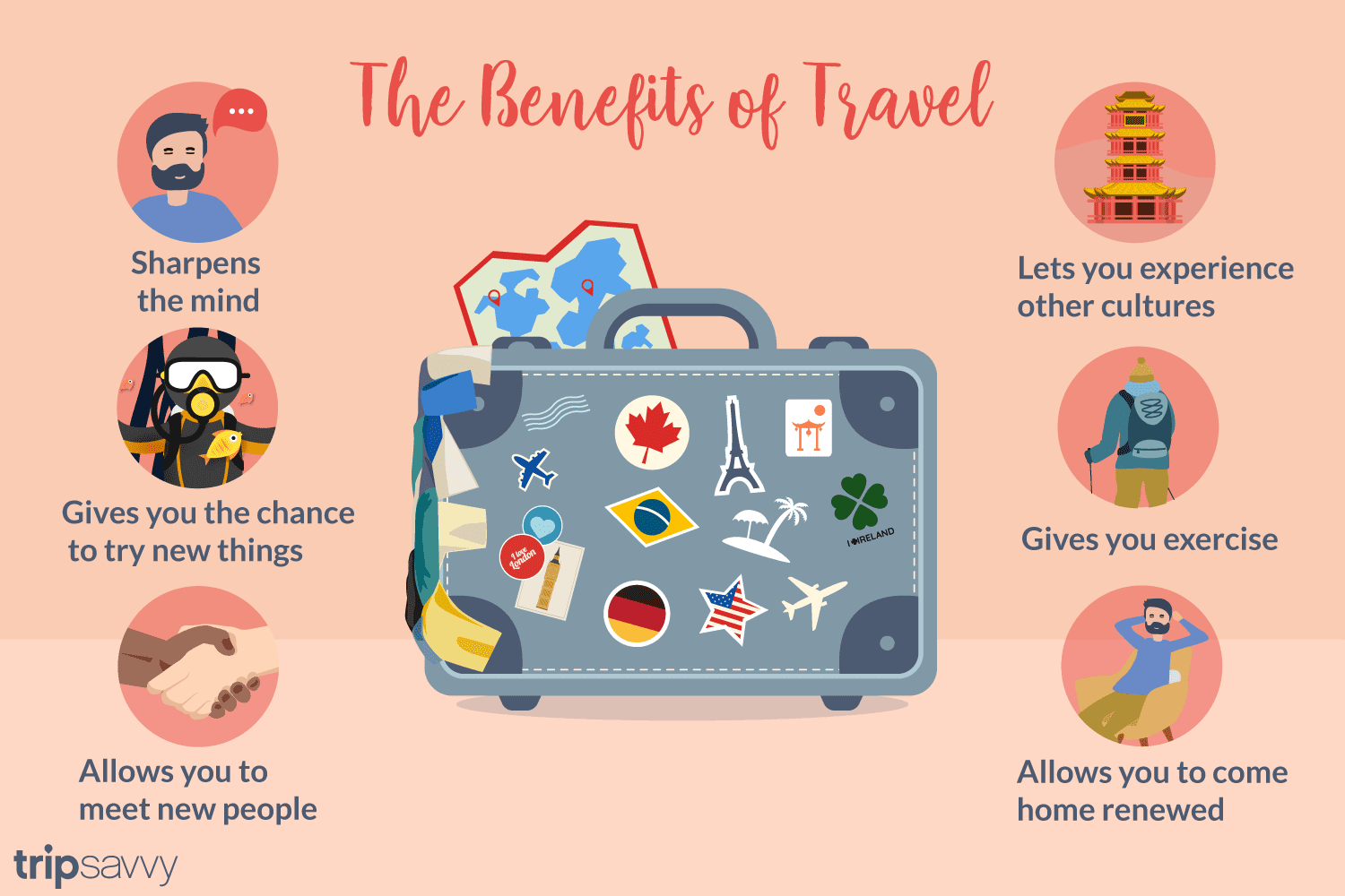The Benefits of Travel